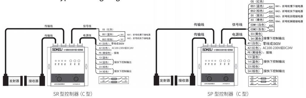 折彎?rùn)C(jī)保護(hù)裝置C型控制器接線圖